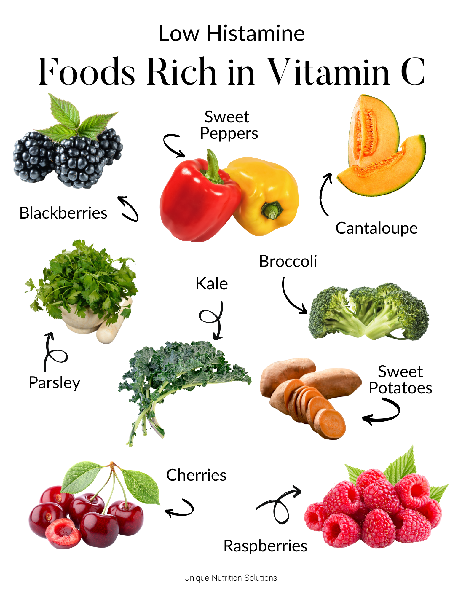 Low Histamine Vitamin C Foods
