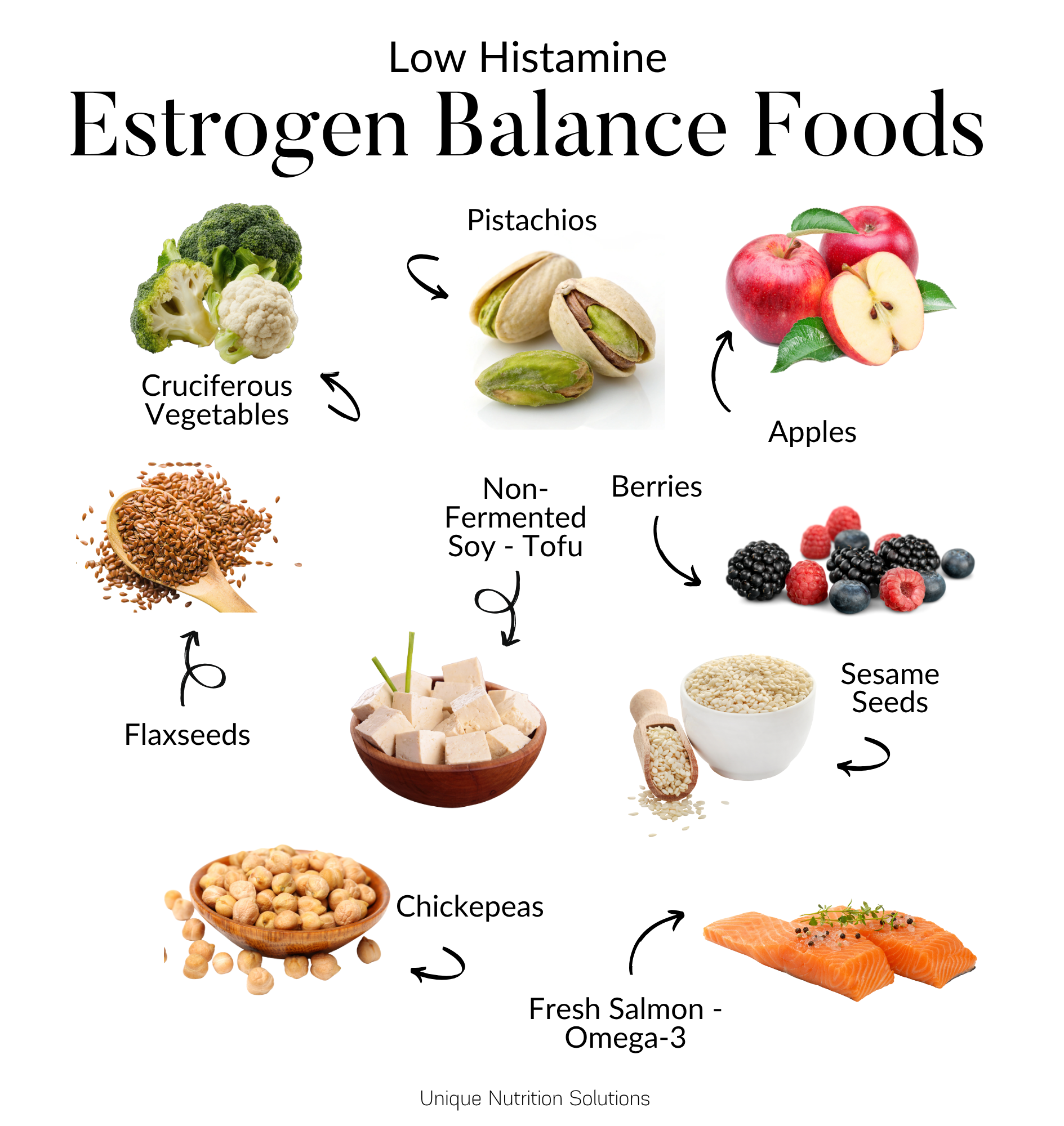 Low Histamine Estrogen Balancing Foods